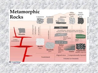 Rocks Science..232323232323232323