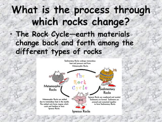 What is the process through
which rocks change?
• The Rock Cycle—earth materials
change back and forth among the
different types of rocks
 