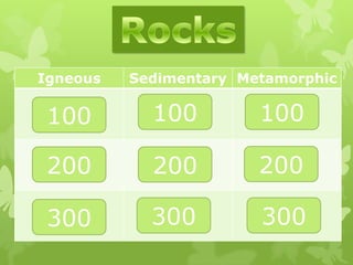 Igneous   Sedimentary Metamorphic

 100        100         100

 200        200         200

 300        300         300
 