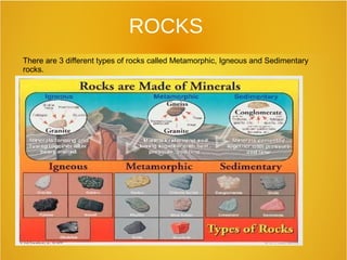 ROCKS
There are 3 different types of rocks called Metamorphic, Igneous and Sedimentary
rocks.
 