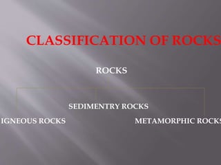 CLASSIFICATION OF ROCKS
ROCKS
IGNEOUS ROCKS
SEDIMENTRY ROCKS
METAMORPHIC ROCKS
 