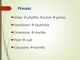 Process
Shale  phyllite schist- gneiss
Sandstone  Quartzite
Limestone  marble
Peat  coal
Claystone  hornfel
 