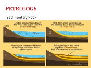 Sedimentary Rock
Eng- Geo [6K473]-Unit1 24
 