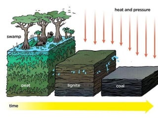 Eng- Geo [6K473]-Unit1 35
 