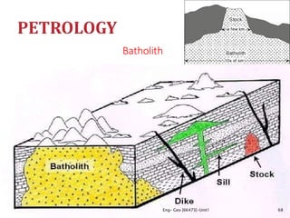 Batholith
Eng- Geo [6K473]-Unit1 68
 