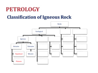Classification of Igneous Rock
Rocks
Geological
Igneous
Intrusive
Hypabasal
Plutonic
Extrusive
V
olcanic
 