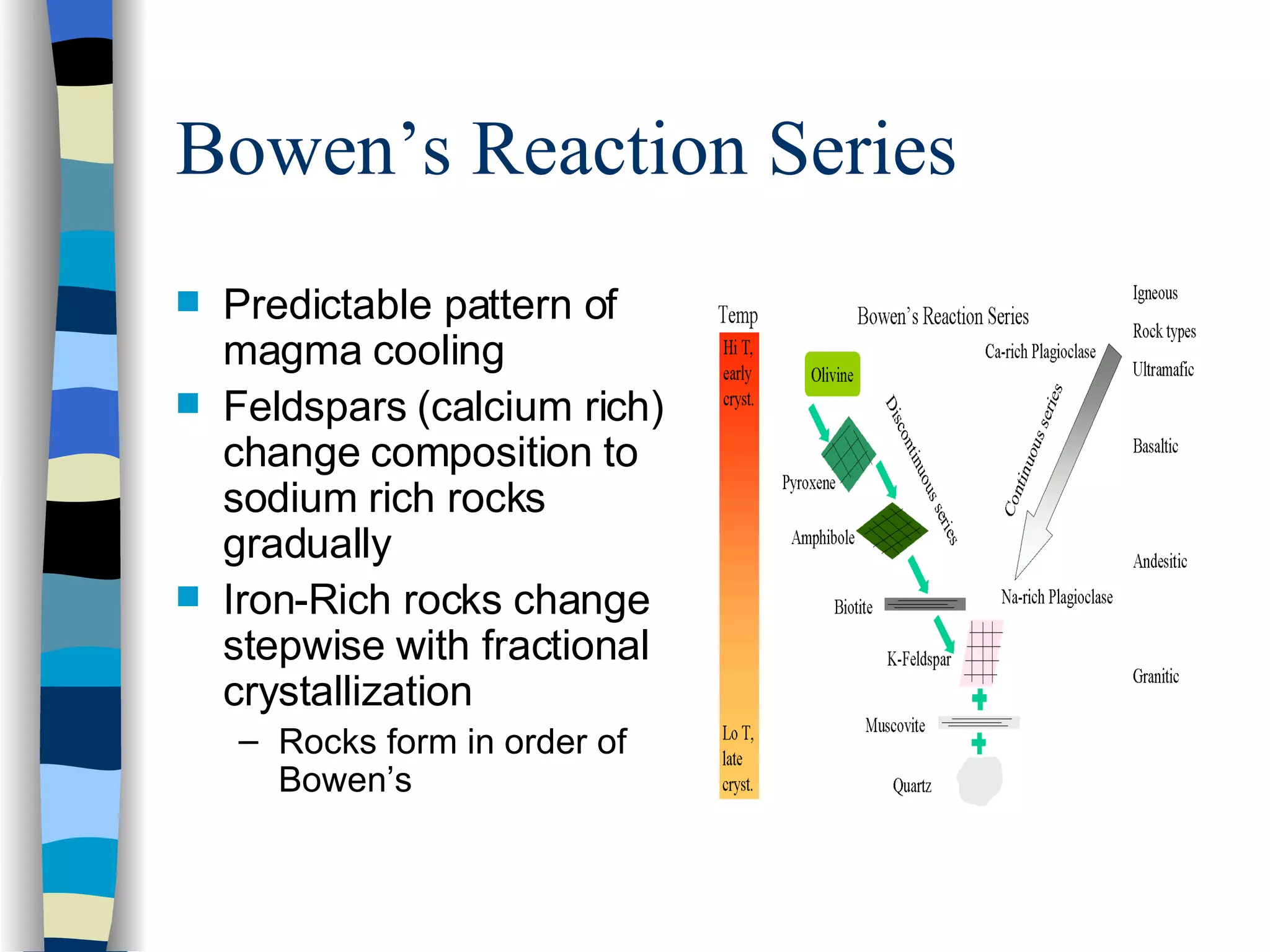 Bowen’s Reaction Series Predictable pattern of magma cooling Feldspars (calcium rich) change composition to sodium rich rocks gradually Iron-Rich rocks change stepwise with fractional crystallization  Rocks form in order of Bowen’s 