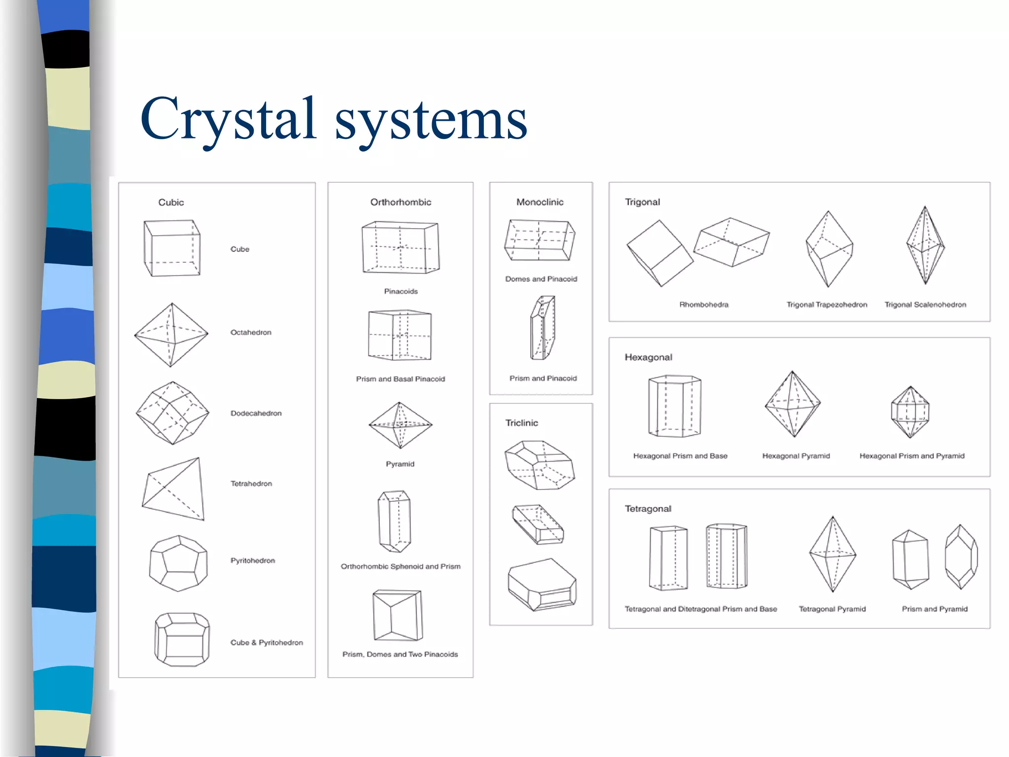 Crystal systems 