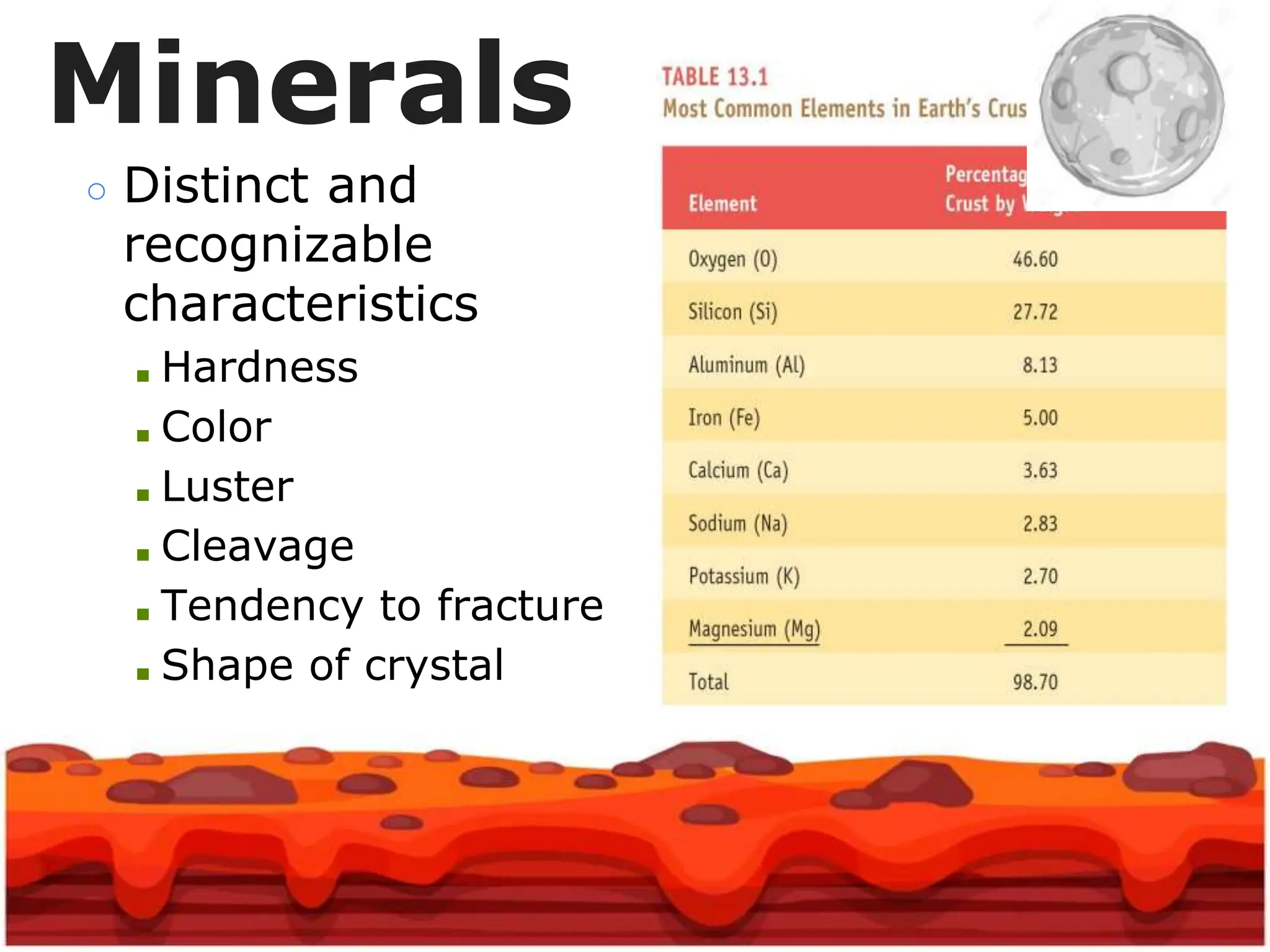 ○ Distinct and
recognizable
characteristics
■ Hardness
■ Color
■ Luster
■ Cleavage
■ Tendency to fracture
■ Shape of crystal
Minerals
 