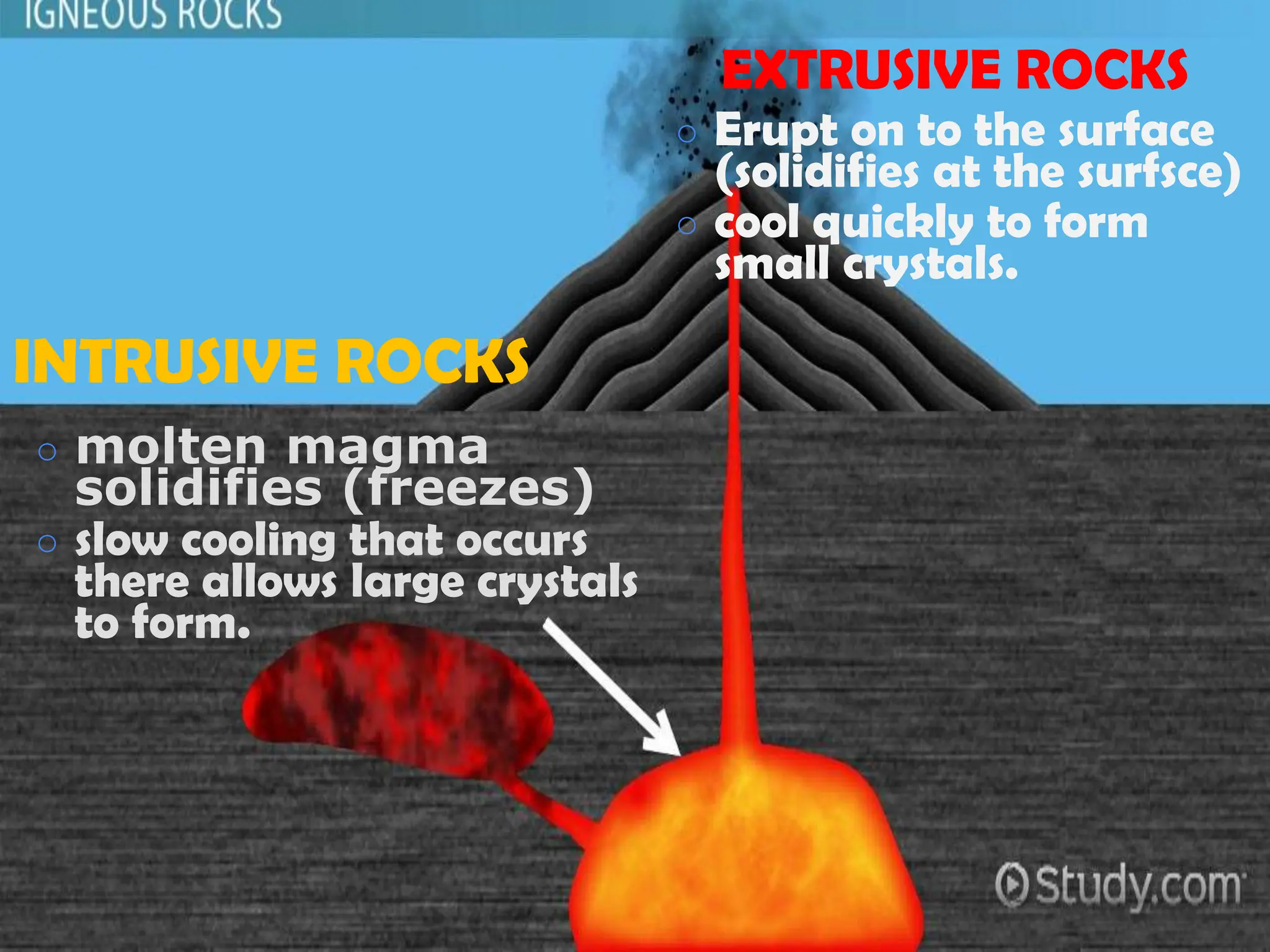 Two (2) major categories of igneous rocks
INTRUSIVE ROCKS
EXTRUSIVE ROCKS
○ molten magma
solidifies (freezes)
○ slow cooling that occurs
there allows large crystals
to form.
○ Erupt on to the surface
(solidifies at the surfsce)
○ cool quickly to form
small crystals.
 
