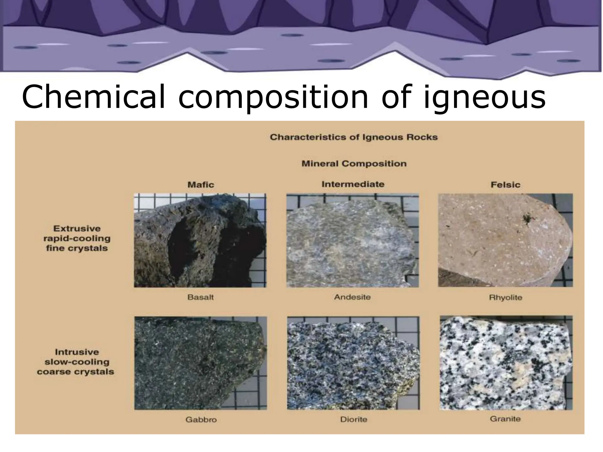 Chemical composition of igneous
 