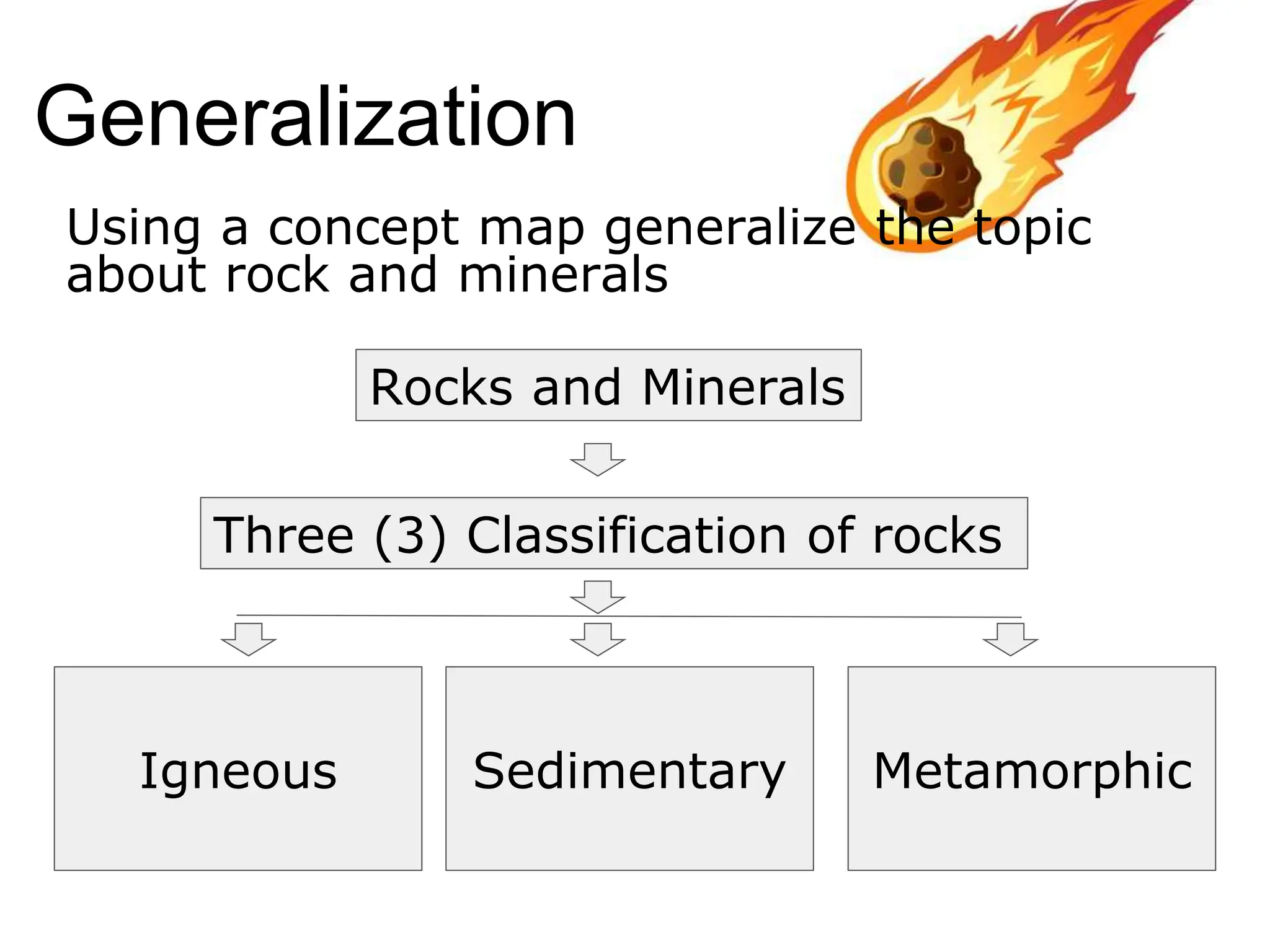 Using a concept map generalize the topic
about rock and minerals
Generalization
Rocks and Minerals
Three (3) Classification of rocks
Igneous Metamorphic
Sedimentary
 