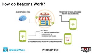 @MediaWyse #RocksDigital
How do Beacons Work?
 