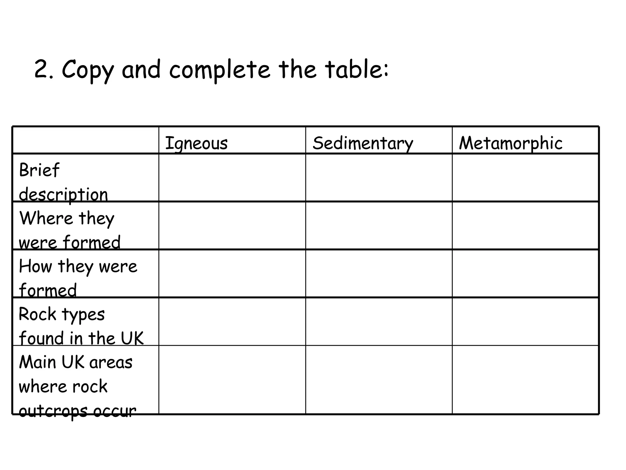 2. Copy and complete the table: Metamorphic Sedimentary Igneous Where they were formed Brief description How they were formed Rock types found in the UK Main UK areas where rock outcrops occur 