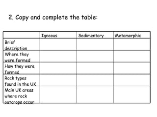 2. Copy and complete the table: Metamorphic Sedimentary Igneous Where they were formed Brief description How they were formed Rock types found in the UK Main UK areas where rock outcrops occur 