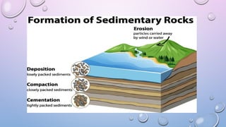 Rocks and characteristics and types of rocks importance of rocks.pptx