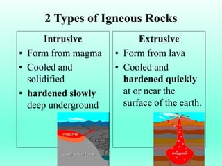 Different Types of Rocks and the processes involved in its formation ...