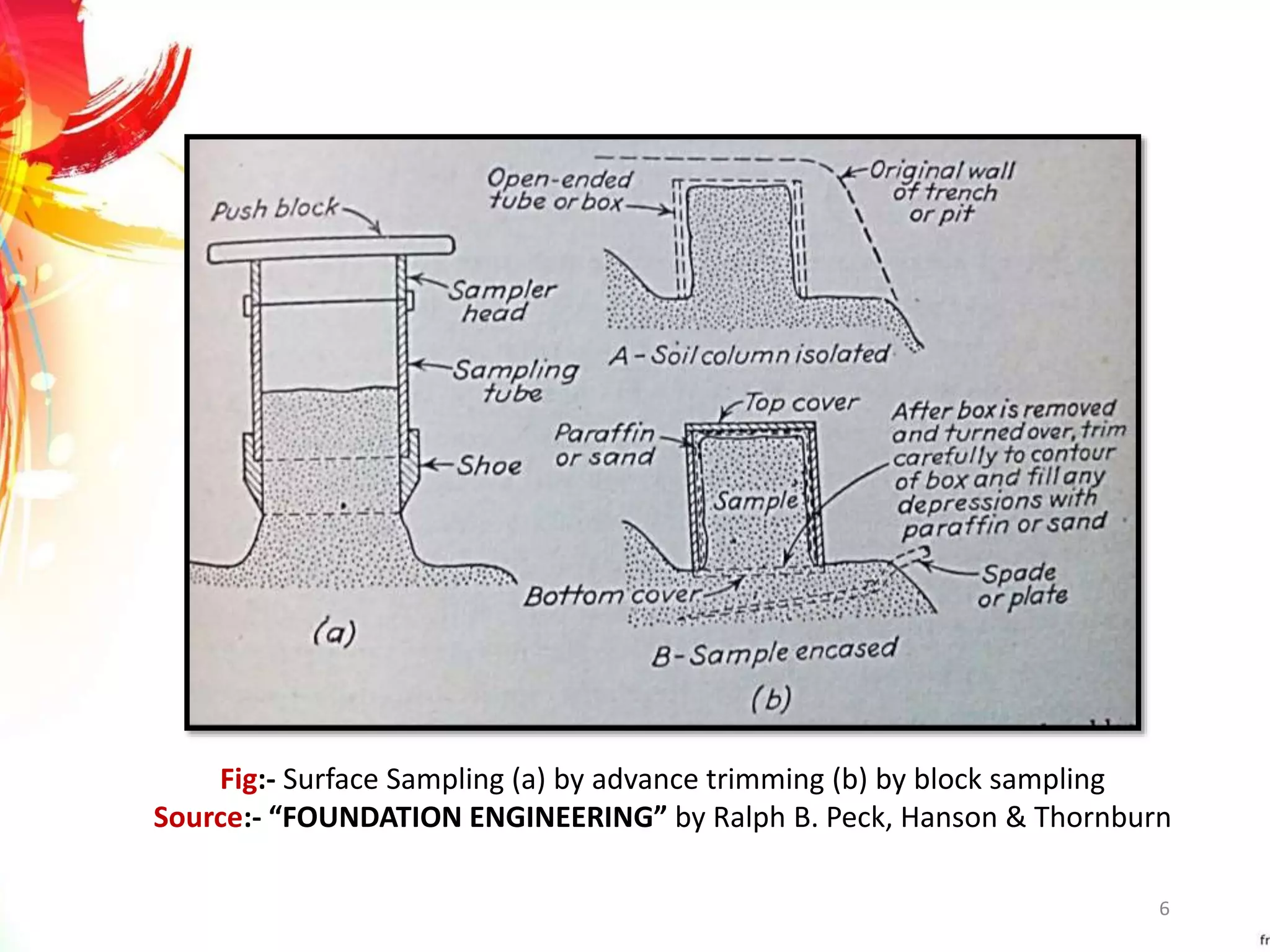 Rock Drilling, Sampling & Testing | PPTX