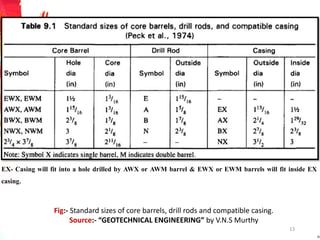 Fig:- Standard sizes of core barrels, drill rods and compatible casing.
Source:- “GEOTECHNICAL ENGINEERING” by V.N.S Murthy
13
EX- Casing will fit into a hole drilled by AWX or AWM barrel & EWX or EWM barrels will fit inside EX
casing.
 
