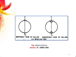 26
Fig:- Mode of failure
Source:- IS : 10082-1981
 