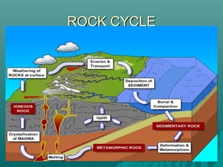 ROCK CYCLEROCK CYCLE
 