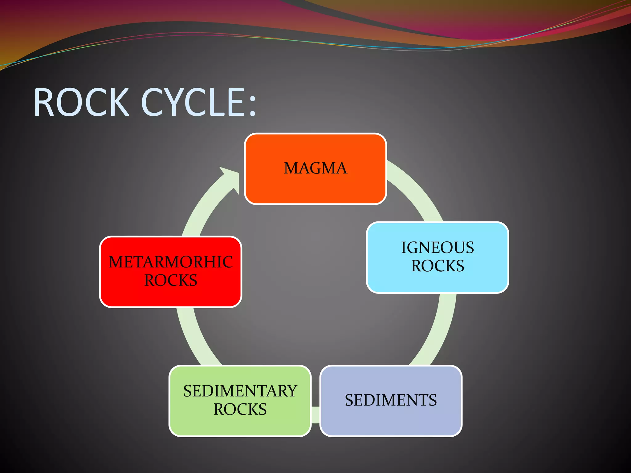 ROCKS AND SOILS.pptx