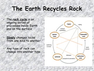 The Earth Recycles Rock
• The rock cycle is an
ongoing series of
processes inside Earth
and on the surface
• Slowly changes rocks
from one kind to another
• Any type of rock can
change into another type
 