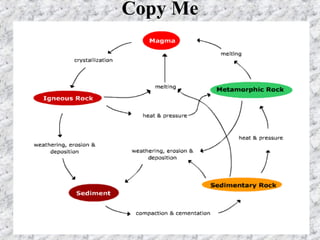 Copy Me
 