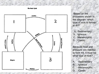 Based on the
processes shown in
the diagram, which
type of rock is formed
at #1?
A. Sedimentary
B. Igneous
C. Metamorphic
D. Clastic
Because heat and
pressure are needed
to form #3, it must be
what type of rock?
A. Sedimentary
B. Igneous
C. Metamorphic
D. Clastic
 