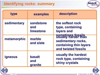 Identifying rocks: summary 
type examples description 
sedimentary 
metamorphic 
igneous 
sandstone 
and 
limestone 
marble 
and slate 
basalt 
and 
granite 
the softest rock 
type, containing 
layers and 
sometimes fossils 
usually harder than 
sedimentary rocks, 
containing thin layers 
and twisted fossils 
usually the hardest 
rock type, containing 
shiny crystals 
7 of 42 © Boardworks Ltd 2008 
 
