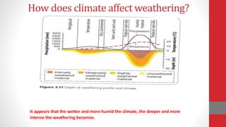 Weathering Notes.pdf rOCKS AND wEATHERING notes.pdf for free notes | PDF