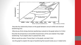 Weathering Notes.pdf rOCKS AND wEATHERING notes.pdf for free notes | PDF