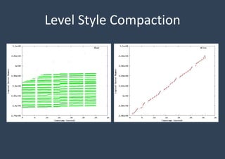 RocksDB compaction | PPTX