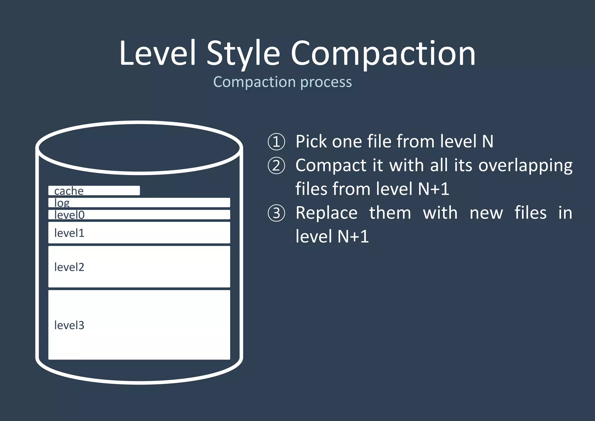 Level Style Compaction
Compaction process
cache
log
level1
level2
level3
level0
① Pick one file from level N
② Compact it with all its overlapping
files from level N+1
③ Replace them with new files in
level N+1
 