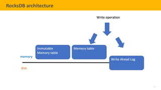 11
TELENAV CONFIDENTIAL
RocksDB architecture
 