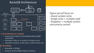 14
TELENAV CONFIDENTIAL
RocksDB architecture
Topics we will focus on
- Avoid random write
- Single write + multiple read
- Snapshot + multiple version
concurrency control
 