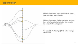 32
TELENAV CONFIDENTIAL
bloom filter
If bloom filter detect key is not in the set, then it
must not: never false negative
If bloom filter detect the key inside the set, then
there is high possibility its in, but also possible
not exist, which is false positive
For rocksDB, 99.9% of get() finds value in single
sstable load
 