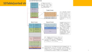33
TELENAV CONFIDENTIAL
SSTable(sorted string table)
 