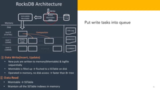 36
TELENAV CONFIDENTIAL
Put write tasks into queue
 