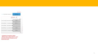 37
TELENAV CONFIDENTIAL
 