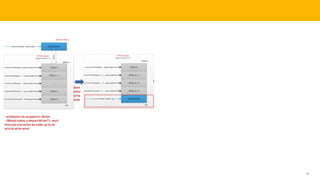 38
TELENAV CONFIDENTIAL
 