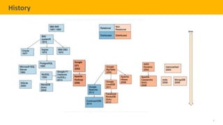 4
TELENAV CONFIDENTIAL
History
 