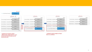 40
TELENAV CONFIDENTIAL
 