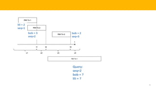 43
TELENAV CONFIDENTIAL
 