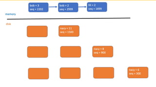 44
TELENAV CONFIDENTIAL
 