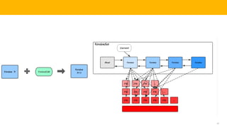 47
TELENAV CONFIDENTIAL
 