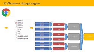 50
TELENAV CONFIDENTIAL
#1 Chrome – storage engine
 