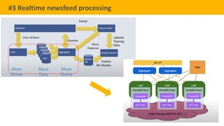 52
TELENAV CONFIDENTIAL
#3 Realtime newsfeed processing
More
Writes
More
Data
More
Query
 