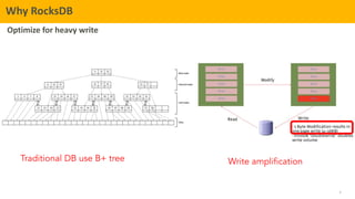 6
TELENAV CONFIDENTIAL
Why RocksDB
Write amplification
Traditional DB use B+ tree
Optimize for heavy write
 