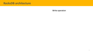 9
TELENAV CONFIDENTIAL
RocksDB architecture
 